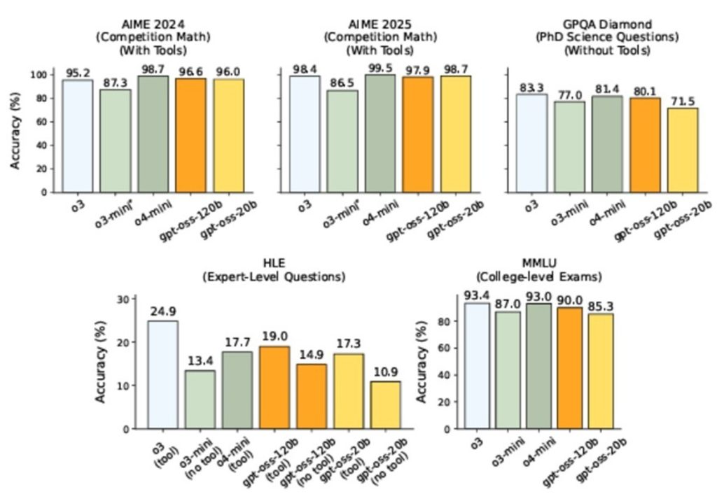 OpenAIが無料の「オープンウェイトモデル」GPT-ossを出さざるを得なかった理由