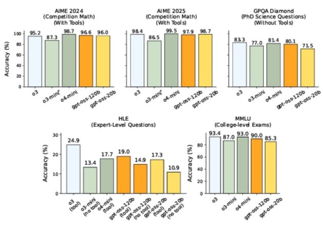 OpenAIが無料の「オープンウェイトモデル」GPT-ossを出さざるを得なかった理由