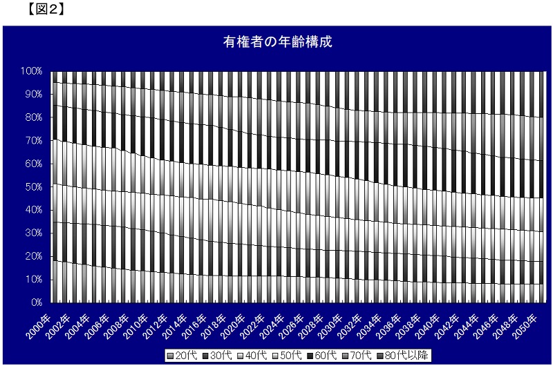 年金制度の行き詰まりが露呈するのを少しでも先送りしたいという意図が