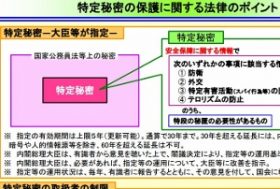 秘密保護法、海外投資家の「日本離れ」加速、株価下落の懸念、市場関係者間で広がる