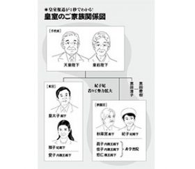 雅子さま回復で関係性も修復!? 家族のつながりが薄れゆく日本人の理想としての皇室家族像