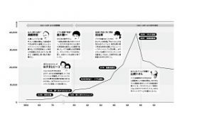 日本郵政の上場がマツコに引導を渡す？おネエタレント増殖と株の関係に隠された秘密