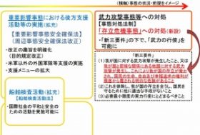 「戦争は経済を活性化させる」は、デタラメである　なぜ戦争が終わると不況になる？