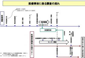 手術の下手な医師蔓延で、多くの患者が死亡という現実…医師だけ特別扱いは許されない