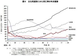 スポーツ選手は早死にする？「～の人は～の病気に罹りやすい」はナンセンスである