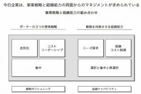 勝ち続ける組織をつくる…間違いだらけの経営学と競争戦略