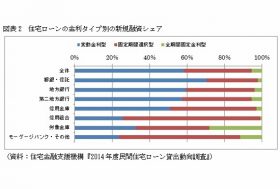 危険すぎる住宅ローンの話！突然月々の返済額高騰、いくら返済しても元金減らず増加