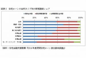 家なんて0 買ってはいけない 資産価値ゼロ 賃貸より多額の負担 危険な取引