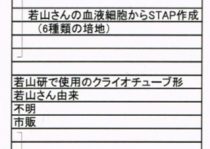 劇的にがん患者の生存率を高める夢の新薬で、一部の人に重篤な糖尿病等の副作用発生!