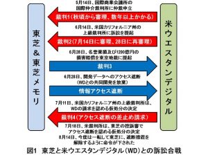 50代の半導体技術者 報酬数十倍で中国企業が争奪戦 役職定年が日本企業を弱体化