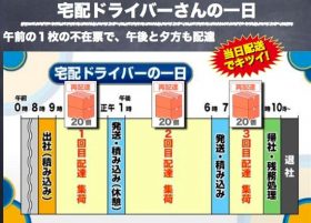 宅配危機は過重労働問題…値上げでは根本解決しない