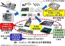 半導体って何? まったく何も知らない人も、絶対にわかる解説をしてみよう