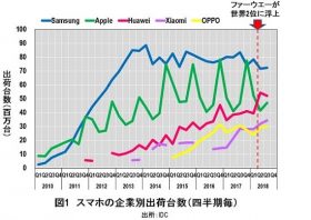 米国によるファーウェイCFO逮捕は、日本企業に“とてつもない大打撃”を与える