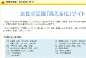 就活「禁断の書」、なぜ企業人事担当者が恐々？「女性に優しい企業」が一目瞭然
