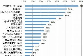 人事部は社員の出世をどう決めている？社員全体の底上げより、管理職候補へ重点教育の傾向
