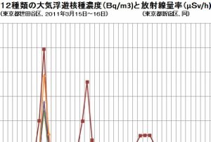 動画あり 巨大竜巻スーパーセル 関東で起こりやすい どう起こる 日本どこでも発生