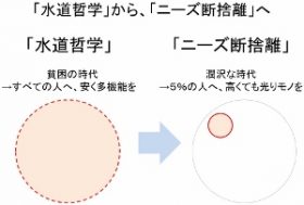 なぜ日本メーカーはルンバをつくれない？「ニーズの断捨離」で新しい常識と顧客を創造