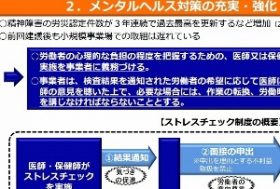 ストレス検査義務化が法制化、職場うつの抑制になるか？職場改善面や実効性に疑問の声も
