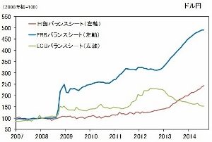 欧州経済、独り負け＆デフレ深刻で日本化　量的金融緩和へ舵切り、本格突入の観測高まる