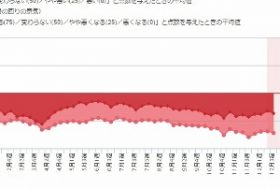 なぜ年をとると1年が早く感じる？　時間の感じ方を長くor短く変える方法