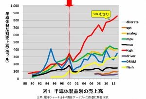 Aiは自ら学習し考える という大いなる誤解 Aiへの不安解消 エッセンスを解説