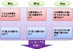 実は経営者も「ロジック」に弱い？成功企業が実践している「儲ける仕組み」