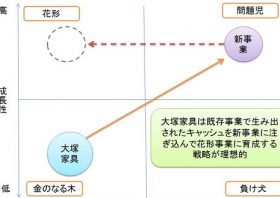 大塚家具内紛、大きすぎる「失うもの」　なぜ父は娘を全力で叩き潰そうとしたのか