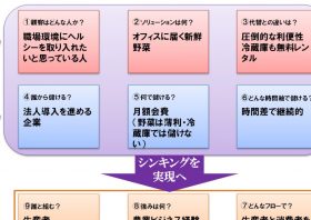 話題の「オフィスで野菜」サービス、何が秀逸？スモールビジネスにありがちな思考のワナ