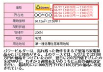 家なんて200 買ってはいけない 資産価値ゼロ 賃貸より多額の負担