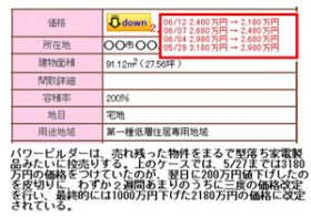 新築戸建て住宅で価格崩壊　首都圏で1千万円台も急増　早まった購入判断に注意