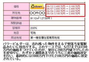 家なんて0 買ってはいけない 資産価値ゼロ 賃貸より多額の負担 危険な取引