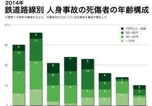 セレブな街 二子玉川が 昔どんな街だったか知っていますか