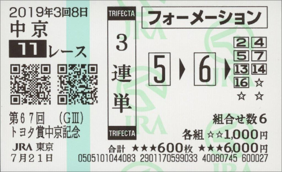 JRA「アイビスSD（G3）」は予想困難かu2026u2026圧倒的な「結果」を生み出す 
