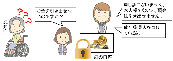 親 が 認知 症 に なっ たら