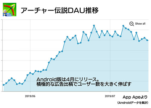アーチャー 伝説 4
