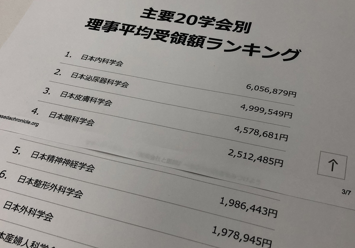 平均で年431万円…日本血液学会の幹部、製薬企業から「講演料」等の報酬受領リストの画像1