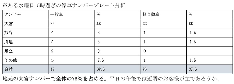 老舗ワールド オフプライスストア の勝算 なぜ他社含む複数ブランドを格安販売