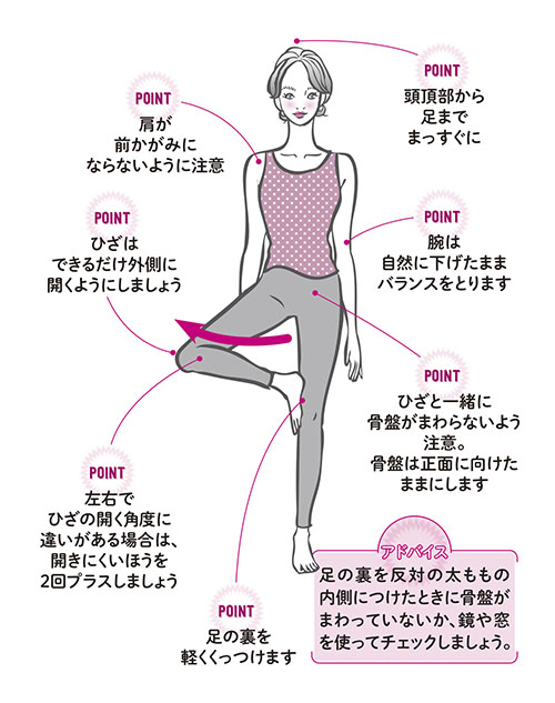 その腰痛 肩こり ひざ痛 ねこ背 が原因 1日3分で治る簡単ストレッチ法