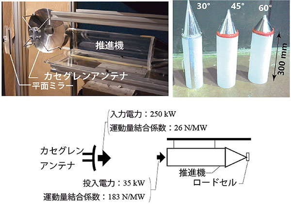 野口聡一さん、米クルードラゴンで3回目の宇宙へ…筑波大学、5Gでロケット打ち上げに前進の画像2