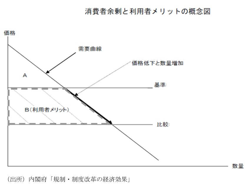 「Go To」旅行費用は半額、外食は2割を国が補助…過去最大規模の需要喚起策の効果の画像3