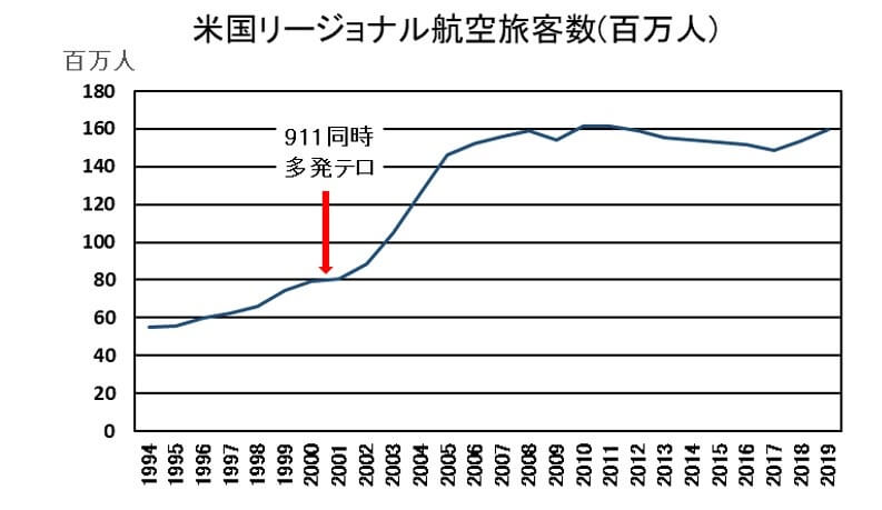 開発7年遅延の三菱スペースジェット 旧mrj 絶望の先には 米国市場独占の可能性も