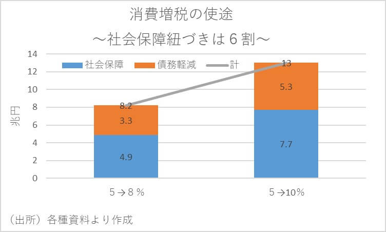 消費減税、今こそ検討に値、十分に実施可能…GoToは東京除外で経済効果4割減の画像4