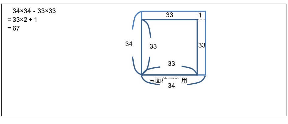 分配法則 その逆 面積図利用 分数計算利用 奇数の和 平均 等比数列の和 小学生の計算力を高める方法 ビジネスジャーナル