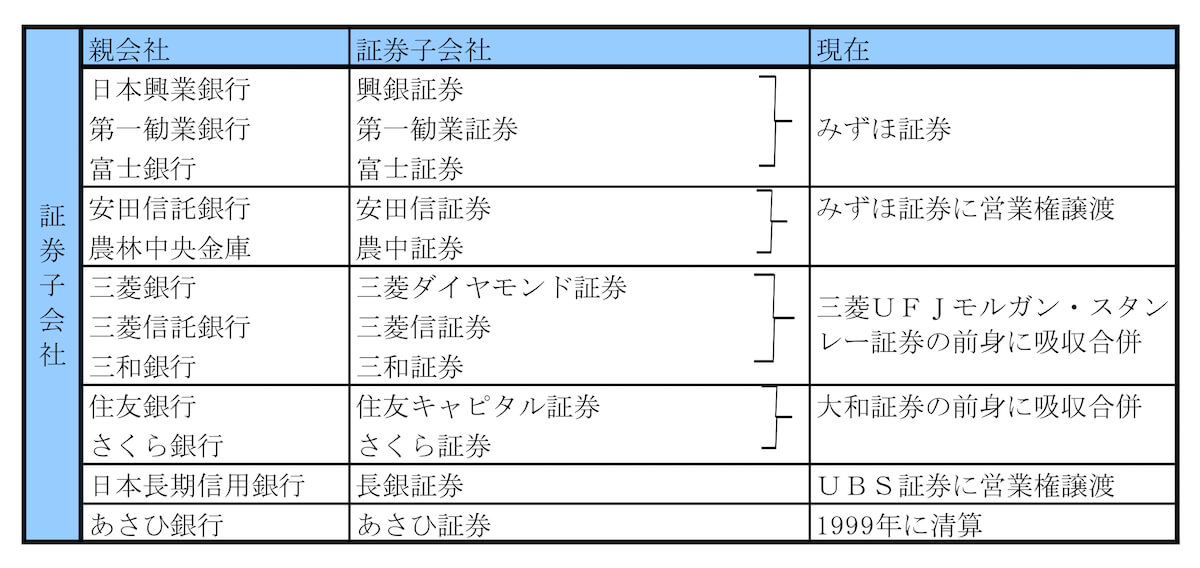 怒る東京三菱銀行、翻弄される日興証券…半沢直樹もびっくり？銀行と証券会社の危険な関係の画像4