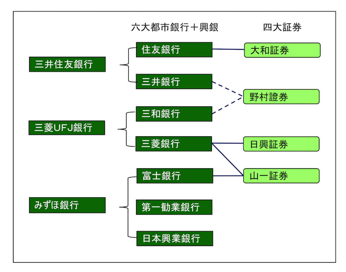 怒る東京三菱銀行、翻弄される日興証券…半沢直樹もびっくり？銀行と証券会社の危険な関係の画像3