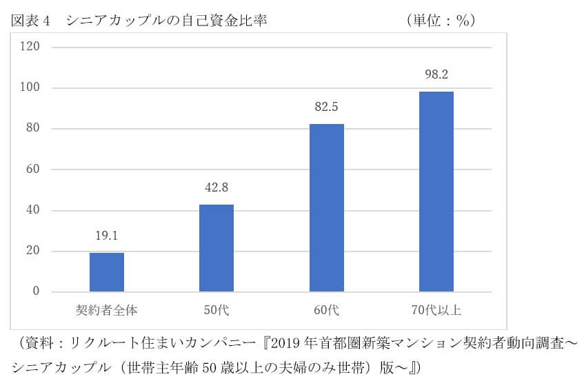 最近の都心の高額マンションではシニアカップルを意識したプランが少なくありません 年金生活でも新築マンションを買える ビジネスジャーナル