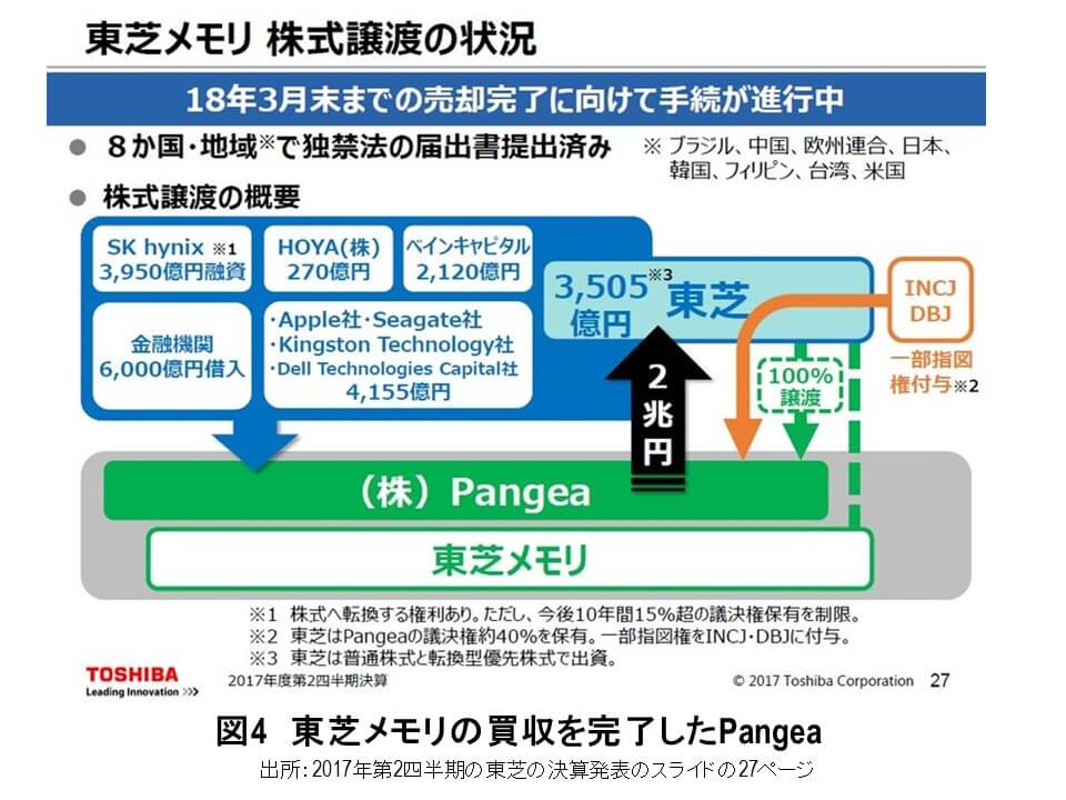 旧東芝メモリを買収するための特別目的会社「Pangea（パンゲア ...