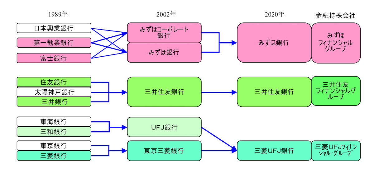 初代頭取 西川善文逝去から考える 三井住友銀行 の誕生と 三井 住友グループ融合問題