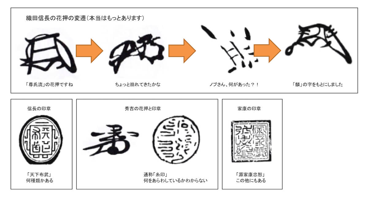 戦国大名が領地を増やしていくと事務量が膨大となり ハンコ文化が復活 ハンコ花押 文書史から見る印鑑文化 ビジネスジャーナル