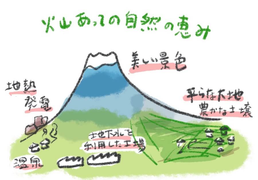 富士山は突然、噴火する交通も電力も通信も麻痺、やっておくべき4つの備え